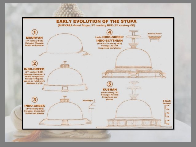 76/89Menander's coins were struck with inscriptions in both Pali as well as Greek. They featured both Menander and Athena, the Greek goddess of war.He even completed several Buddhist stupas started by the Mauryans and built many more including one in Patliputra.