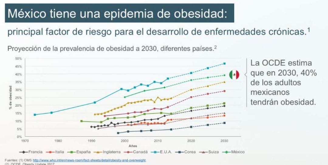 El patrocinio de los ataques contra López-Gatell, tienen rostro: Es la élite empresarial de la comida chatarra y específicamente industria refresquera.

Esta campaña mediática tiene como voceros despreciables a la comentocracia y a los paleros arrastrados de siempre: PRIPANPRD.👇