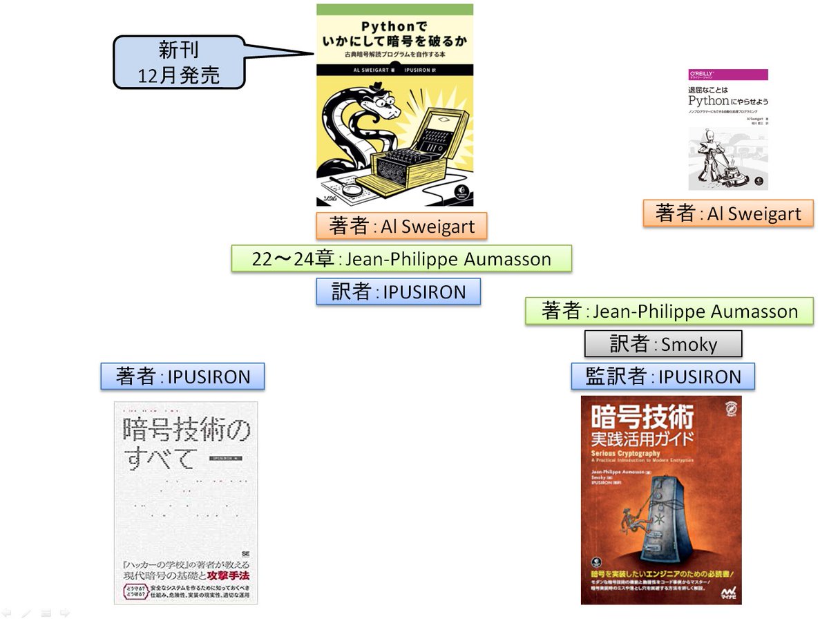 Pythonでいかにして暗号を破るか』を含む3冊の暗号本の関連性😀内容ではなく、著者・訳者に注目してみました。  新刊は今月発売なので、よろしくお願いします🙇‍♂️ https://t.co/CnaZRj5l9w