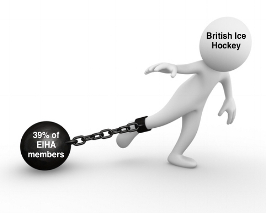 GB Ice Hockey Future (@gbhockeyfuture) on Twitter photo 