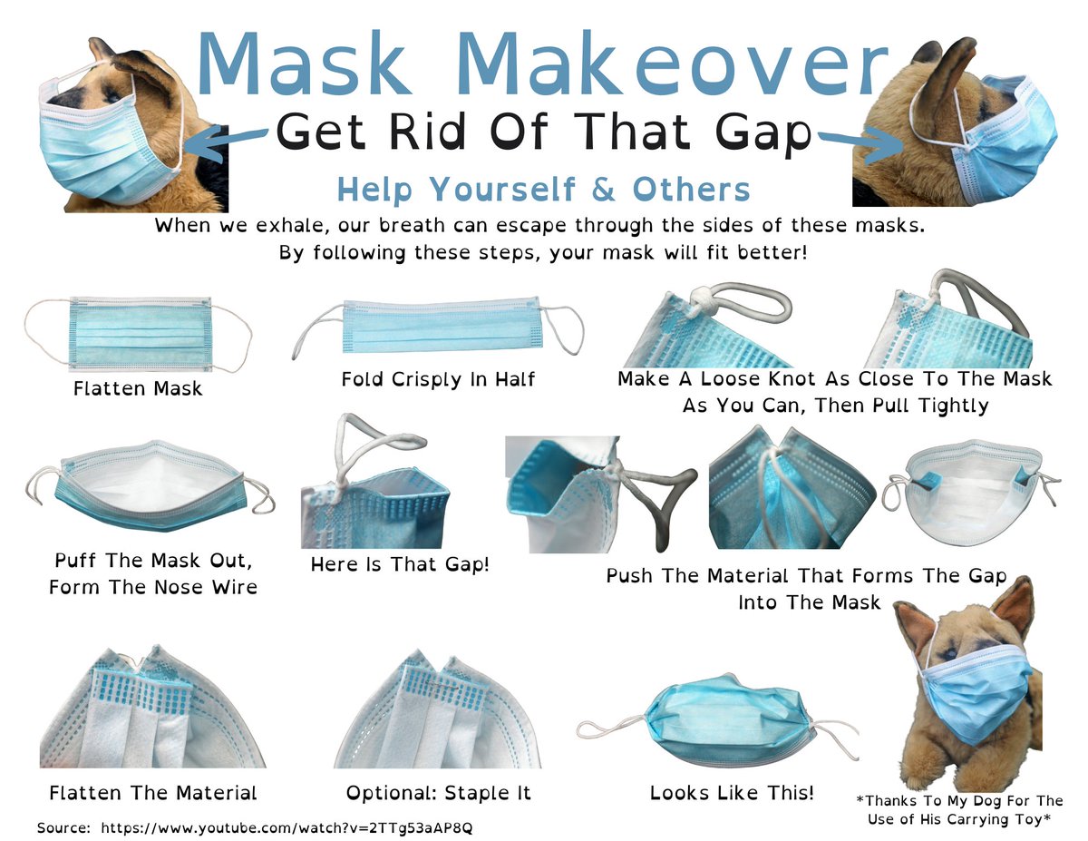 Here's how to make the surgical type mask fit your face better - as shown in the paper above. It's a face condom is what it is. Fit important. Covering proper openings important. Other methods of protection important. Unfortunately it's the air that we are dealing w/w COVID.