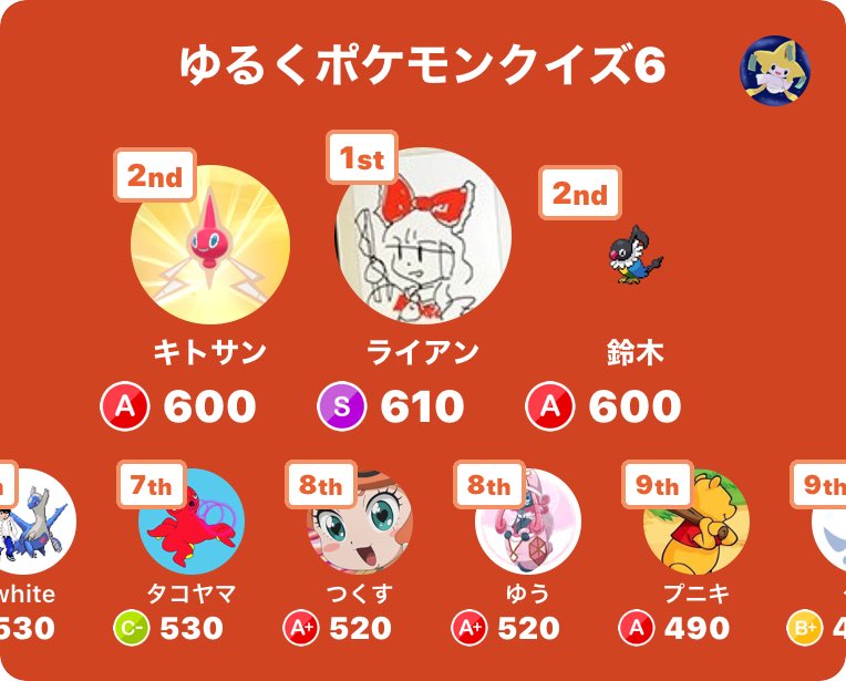 つくす 心はいつもホウエン地方 みんなで早押しクイズで8位入賞 アプリダウンロードはこちらから T Co 1bdaixjkfs みんはや