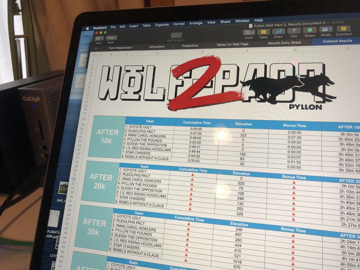pyllon's tweet photo. Results coming in :)) 
#pyllonWolfPact https://t.co/u3tVVH59fe