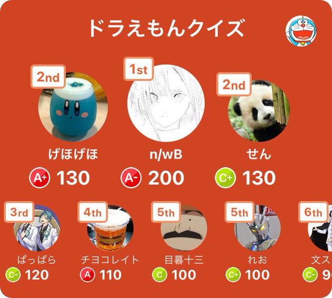 げほげほ S Recent Tweets 8 Whotwi Graphical Twitter Analysis