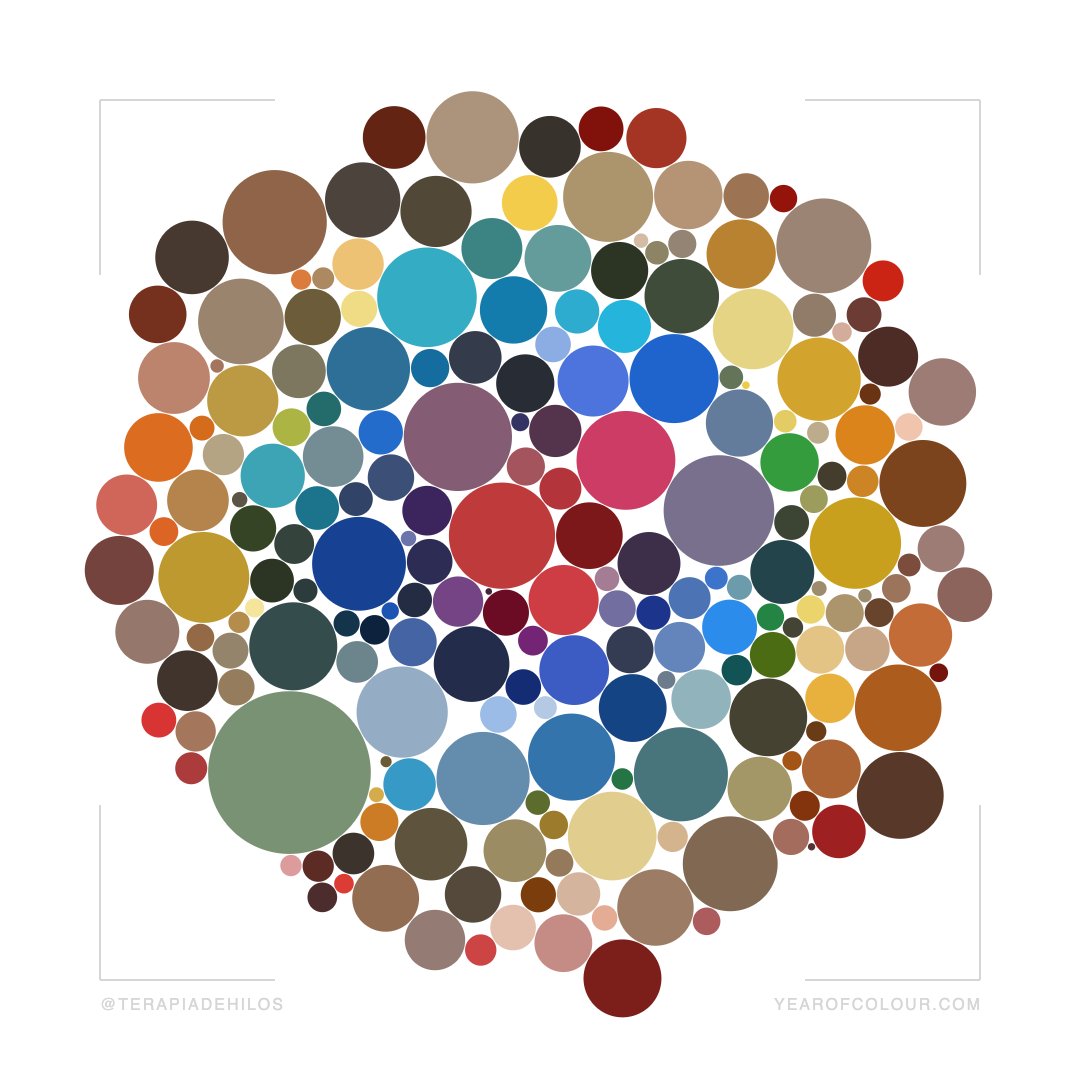 terapiadehilos's tweet photo. 2020 IN COLOURS. A bit earlier than last year, but I've got my #yearofcolour colour chart again, and it seems I've been all about the blues and tans this year. Which colours have you favoured this year? Go get your graph at @yearofcolour and find out! https://t.co/ZRPPjbVIvw