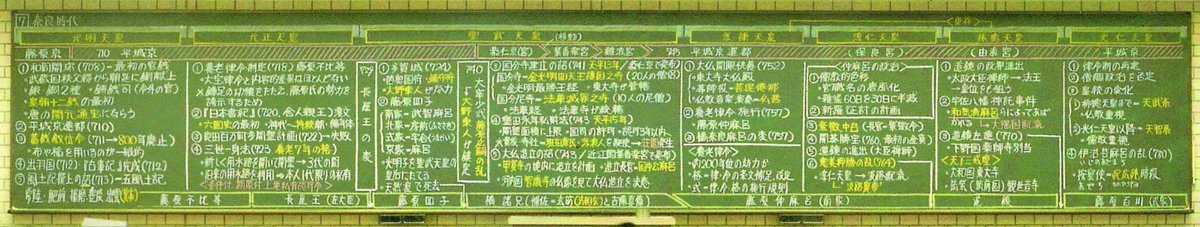 日本史 といえば菅野祐孝 あの板書にはかなり衝撃を受けた。A3のノート