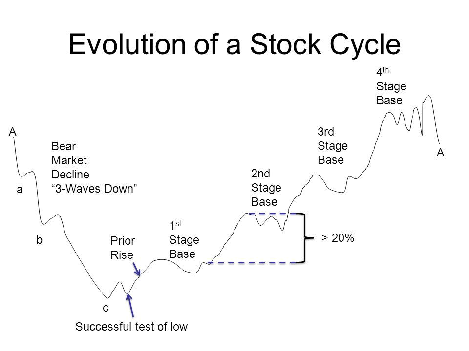 TmarketL's tweet photo. #stockevolution
Please retweet https://t.co/NvsqwV64Am