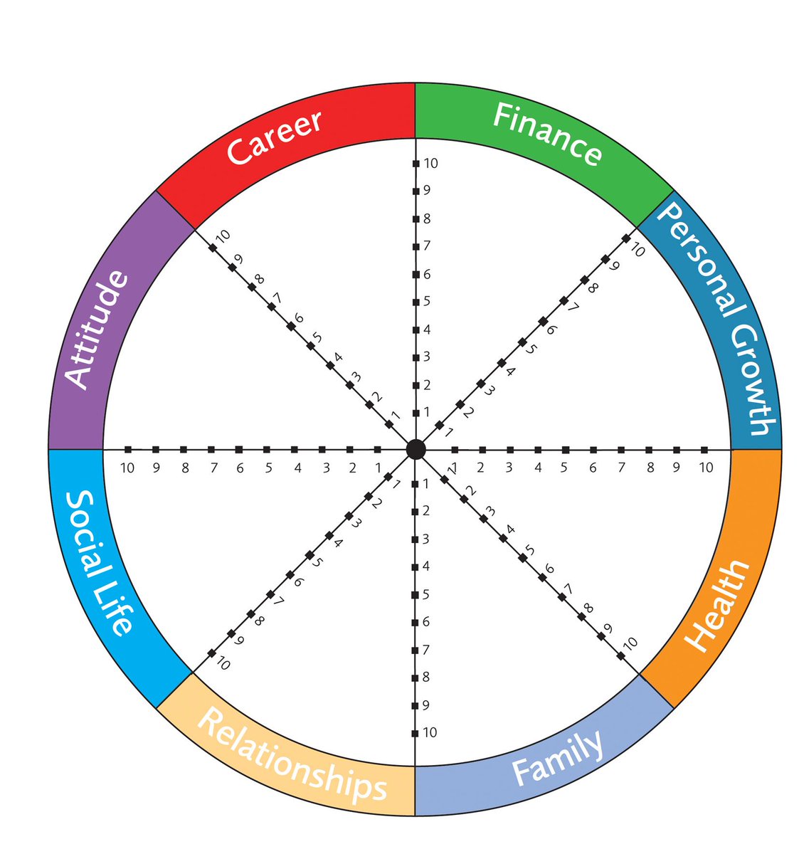 Jeremiah Owyang ar Twitter: “Lifehack: Workshop yourself, Wheel of Regarding Blank Wheel Of Life Template