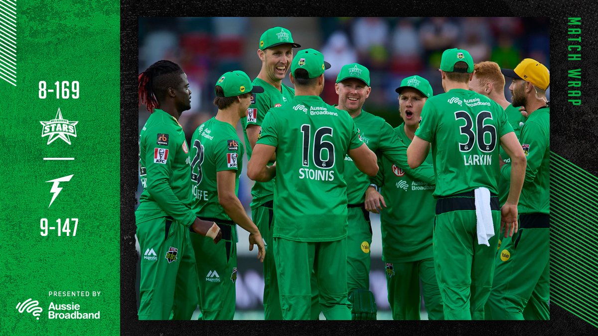 9afan's tweet photo. Match 3, at Manuka Oval, Canberra
Melbourne Stars vs Sydney Thunder
T-MS
#MS 169/8- 20
M Stoinis 61(37)
G Maxwell 39(29)
D Sams 2-24
Tanveer Sangha 2-26
-
#ST 149/9- 20
C Ferguson 54
A Hales 46
L Hatcher 3-28
Dilbar H 1-11
-
@StarsBBL Wins.
#STvMS #BBL10 #LPL2020
#LPLT20 https://t.co/qAW48M79cF