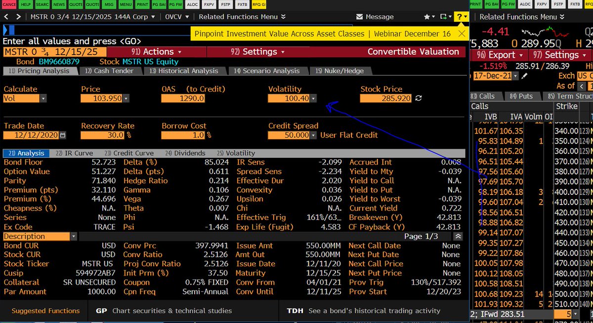 Some Convertible Bond valuation estimates from us for  $MSTR CB using the  @business OVCV OAS function. Using a implied volatility of 100.4 (about 1 year implied), base credit spread of 50, we have estimated that the option adjust credit spread is about 1290 bps running.