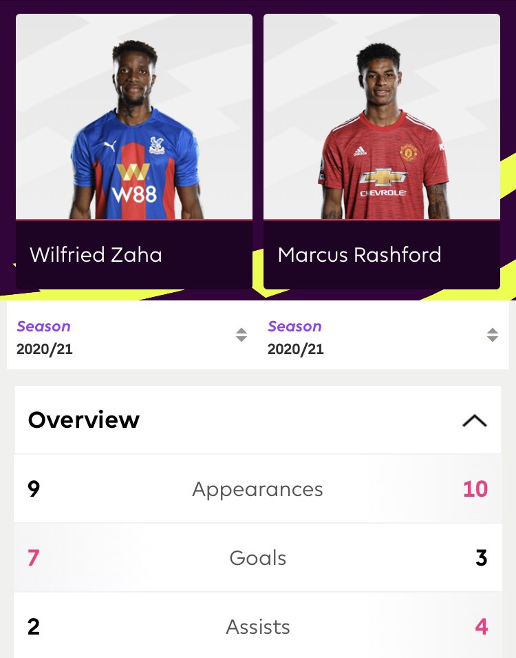 Zaha is clear(a thread)