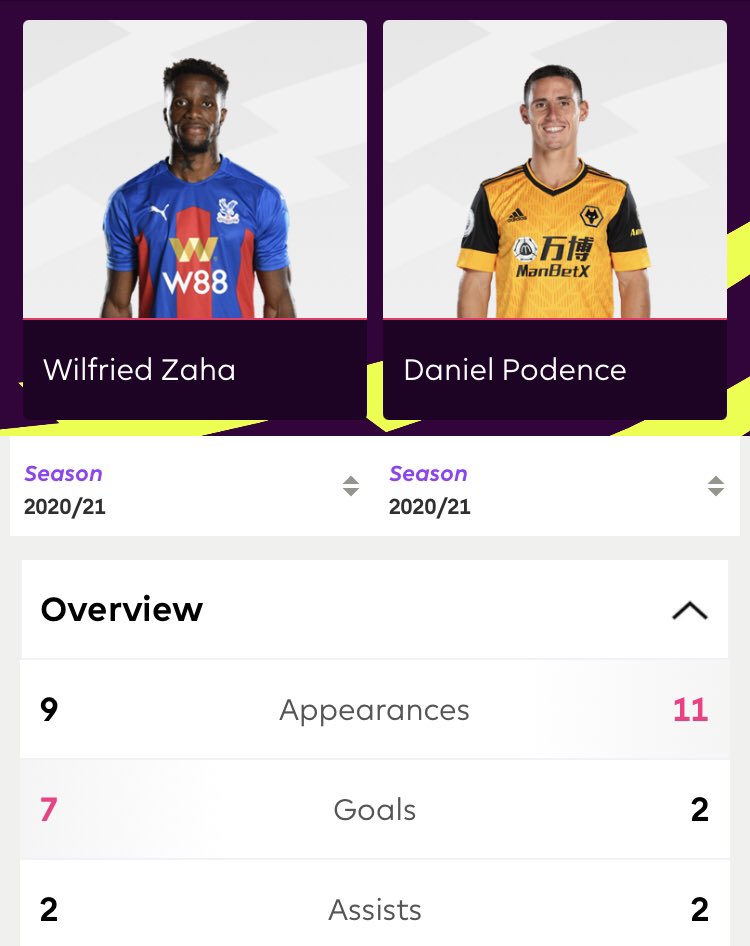 Zaha is clear(a thread)