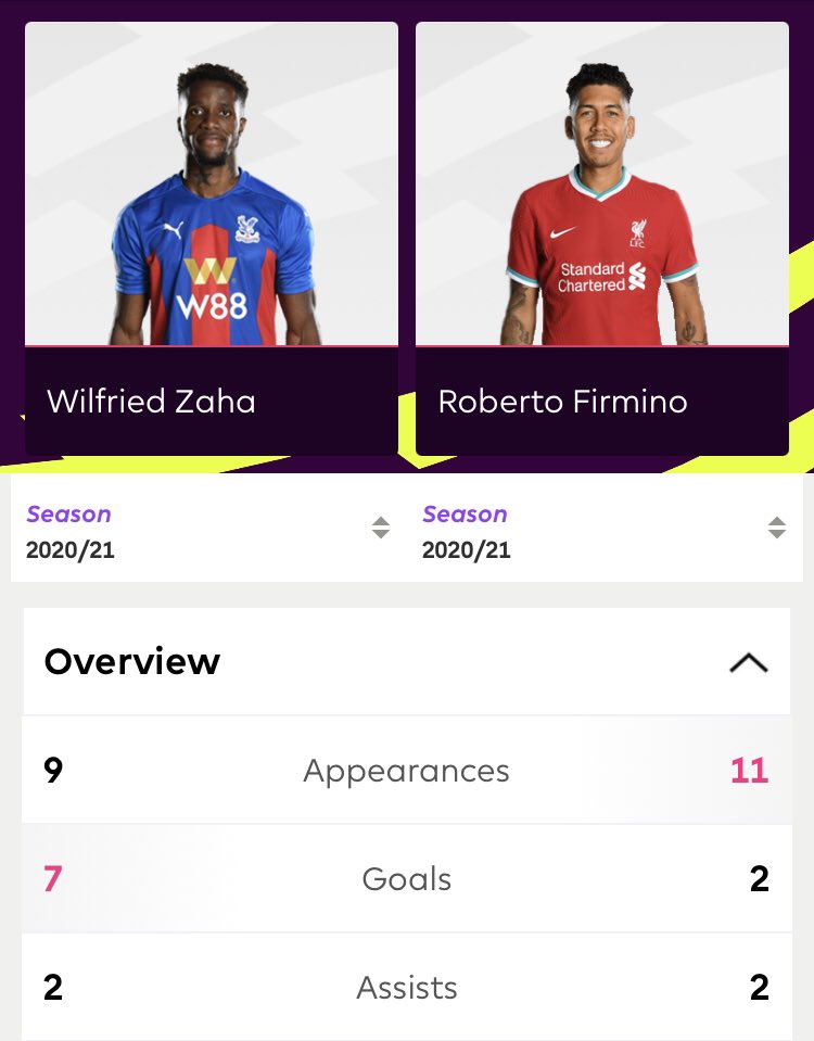 Zaha is clear(a thread)