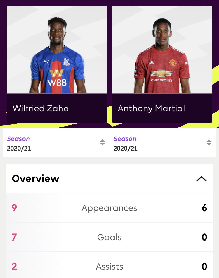 Zaha is clear(a thread)