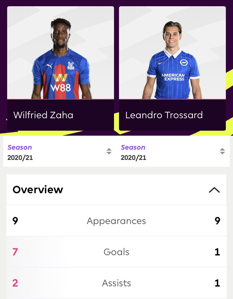 Zaha is clear(a thread)