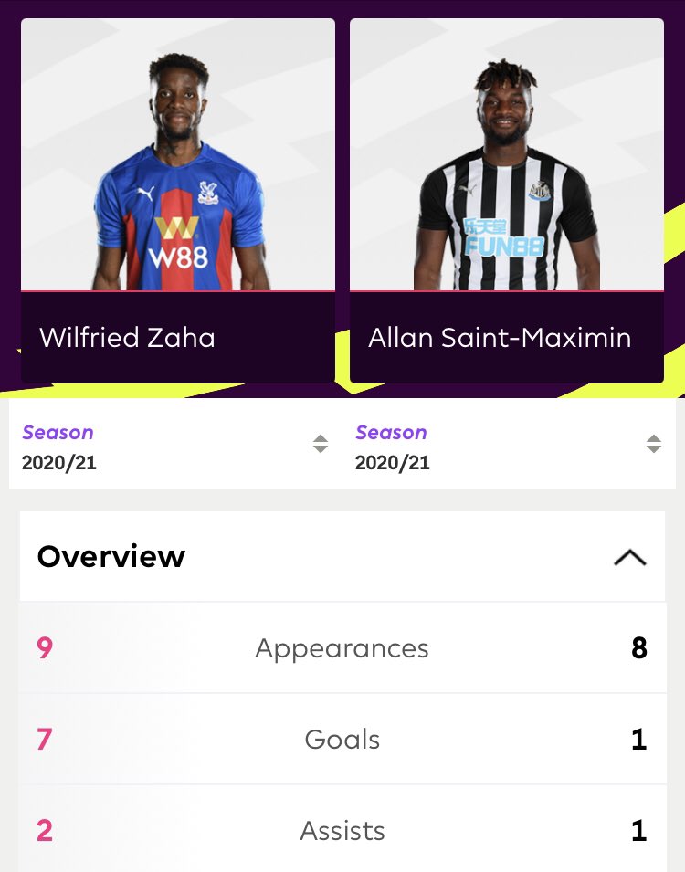 Zaha is clear(a thread)