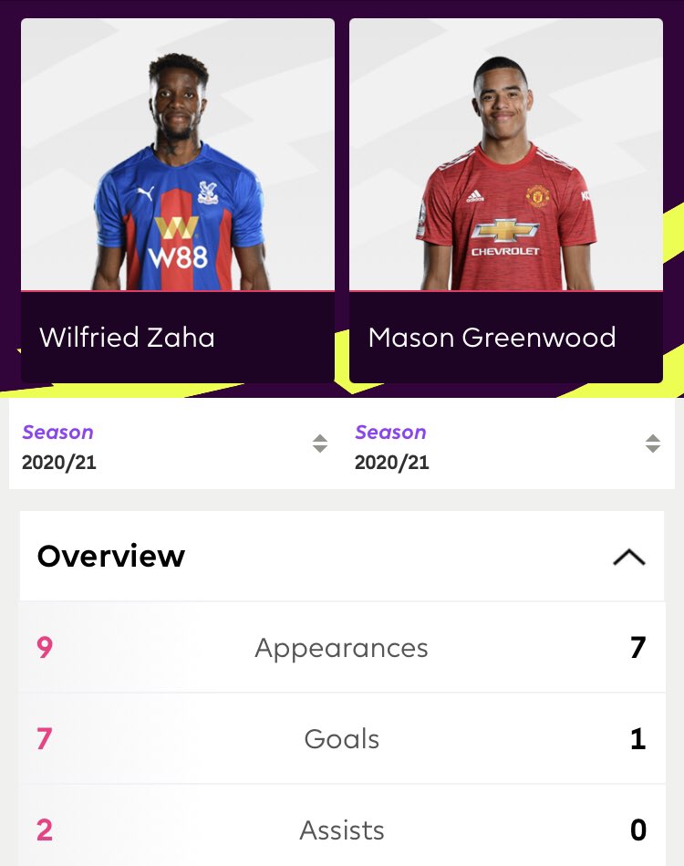 Zaha is clear(a thread)