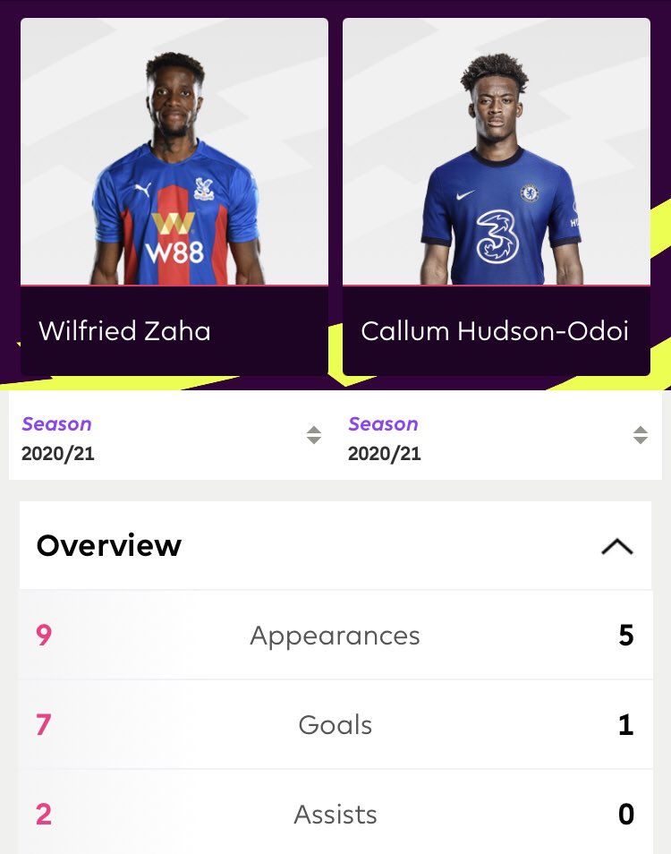 Zaha is clear(a thread)