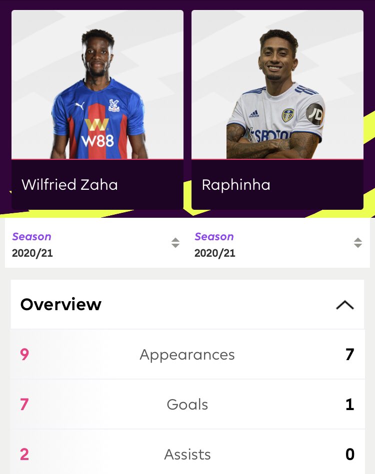 Zaha is clear(a thread)