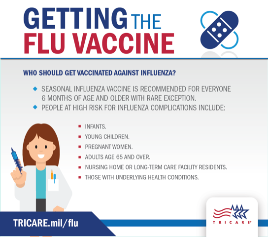 TRICARE's tweet photo. Do you really need the flu vaccine every year? Visit: https://t.co/TNA2ZIceoZ #GetVaccinated #FlightFlu https://t.co/UKyEwtycsP