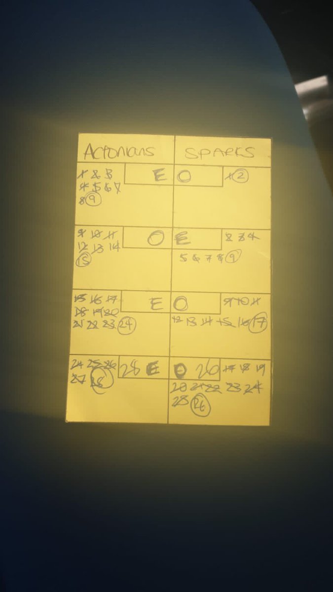 2/2 wins for both teams today after 10 months without netball!! Feels so good to be back ❤️💙🏀