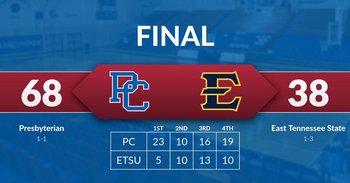 Carter, Defense Lead PC to Road Win at ETSU

📰: bit.ly/3oRRRO9

#GoBlueHose