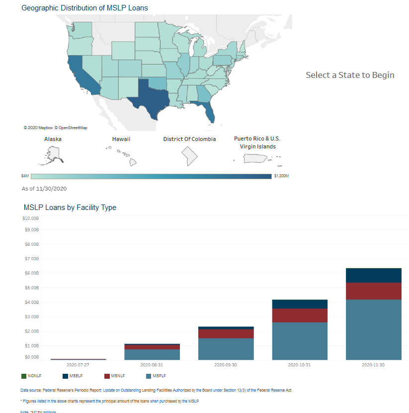 KenAnadu's tweet photo. The @bostonfed recently posted an updated #MainStreetLendingProgram dashboard. https://t.co/G0sVcR5lUs https://t.co/SlCflG6jzy
