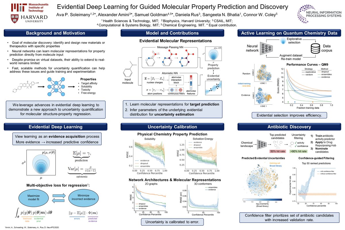 avapamini's tweet photo. Excited to present our work on guided drug discovery and prediction using evidential uncertainty! @NeurIPS2020 #ML4Molecules
Spotlight talk 👉 https://t.co/msoRKbs0Op
Poster 31 @ 4pm EST today 👉 https://t.co/BTyiqgGQcc
Drop by with questions or to discuss! https://t.co/WUF6FDaqQi