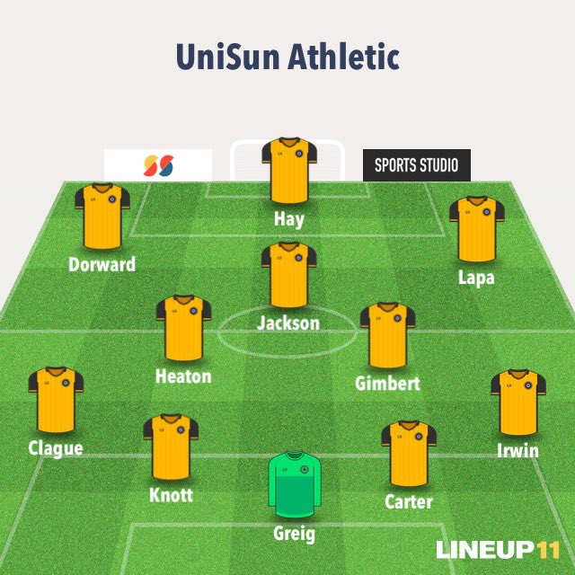 UniSunAthletic's tweet photo. Starting line up from today’s 4-3 friendly win against @newlaithes_fc 
Goals from Shane Dorward, Luke Ruddick, Bruno Lapa and Kian Makar https://t.co/03gjmUtTo0