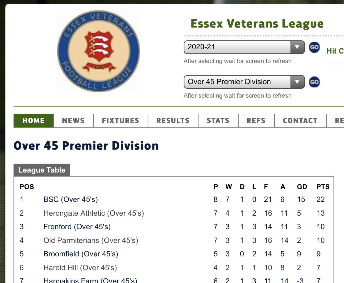 Top of the league. Unbeaten in over a year. Marching on. <a href="/EssexVetsLeague/">Essex Vets League</a> <a href="/BSFCTheBlues/">Bishop's Stortford FC</a> <a href="/BSCFCYouth/">BSCFC Youth</a>