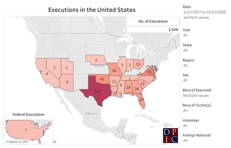 660 people of color were executed by the states & 7 by the fed. gov’t. people of color continue to be disproportionately effected by the criminal justice system, especially black ppl. #CriminalJusticeReformNow  #EndStateSanctionedViolence  #AbolishTheDeathPenalty  #BlackLivesMatter  