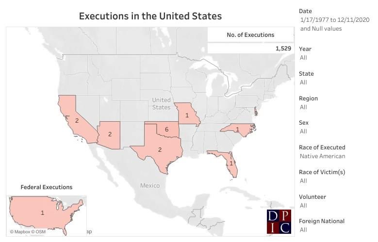 of the 10 men that were fed. executed this year—5 were black, 1 was latinx, & 1 was indigenous. of the 3 people scheduled for fed. execution—2 are black men. 1,529 men & women have been executed in the u.s since the 1970s—516 were black, 128 were latinx, & 16 were indigenous