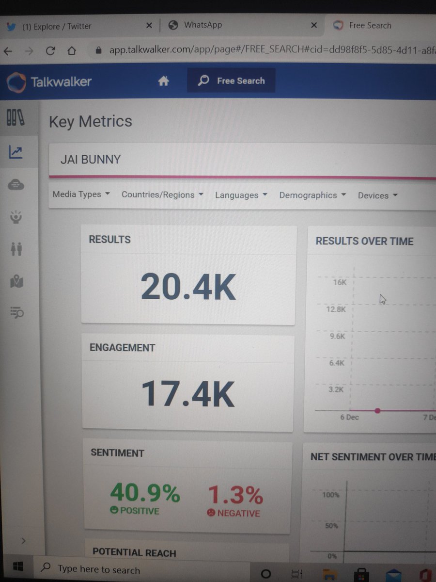  #AllRounderAlluArjun Trended - India widePeak position - 1Count - 20.4KJAI BUNNYTrended - Worldwide , IndiaPeak position (IND) - 3Count - 20.4K  https://twitter.com/beast_666__/status/1337777794437185537