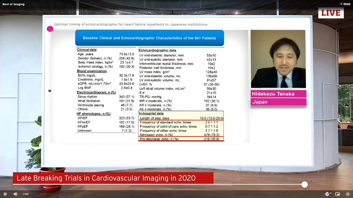 Optimal timing of echocardiography for heart failure inpatients in Japanese institutions - OPTIMAL study presented by Hidekazu Tanaka  #EACVIBestof2020  #EACVI  @escardio  @ImagenCardiaca 2/ study protocol and baseline characteristics