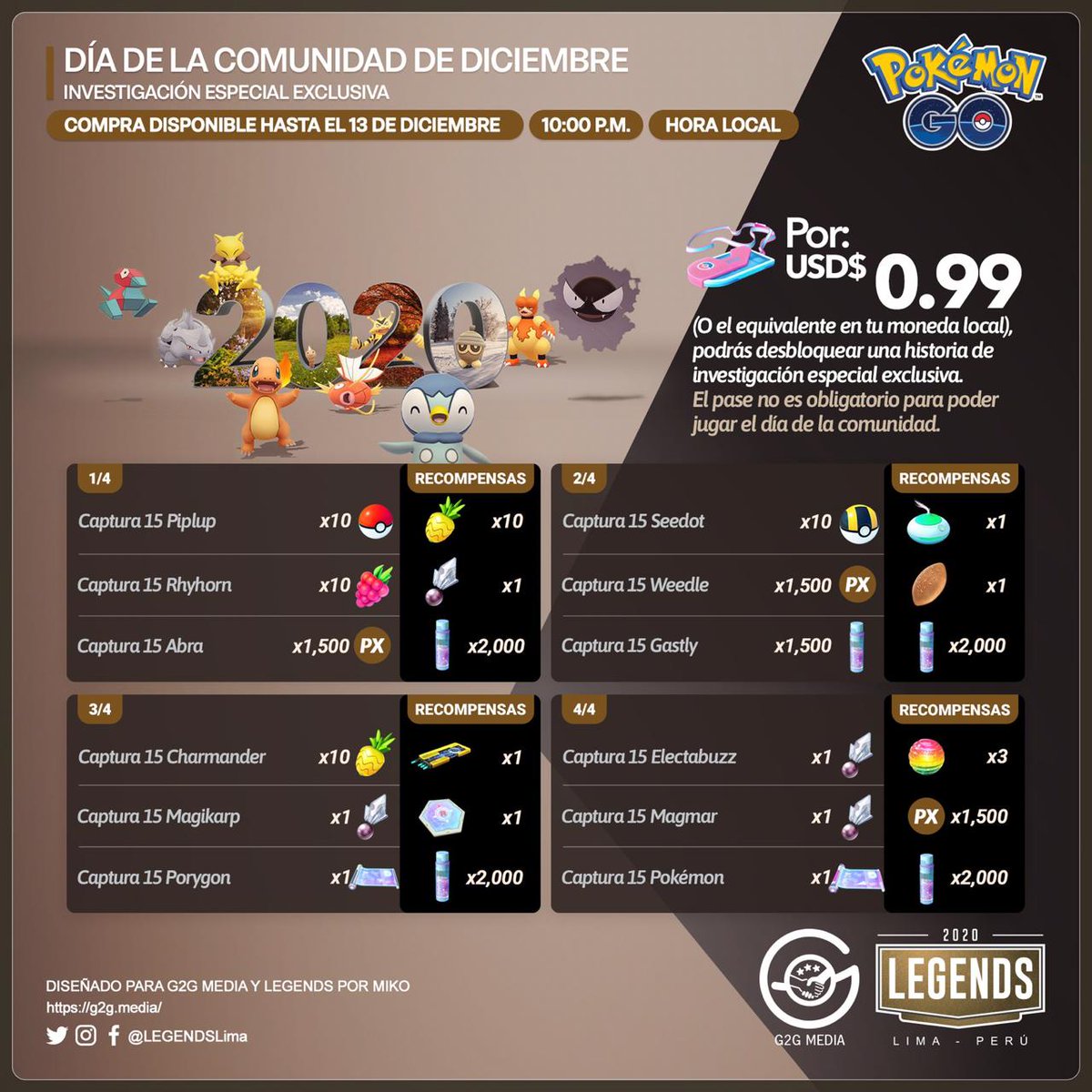 pokepoechat's tweet photo. Si adquiriste pase de la investigación especial #PokemonGOCommunityDay #Diciembre estas son misiones y recompensas.
Incluye #MtElite 😱😎 una hoy, otra mañana
También seran recompensa de la mision temporal y disponibles en pack en tienda (en total, podrás conseguir 6) https://t.co/B18PdjuFfg