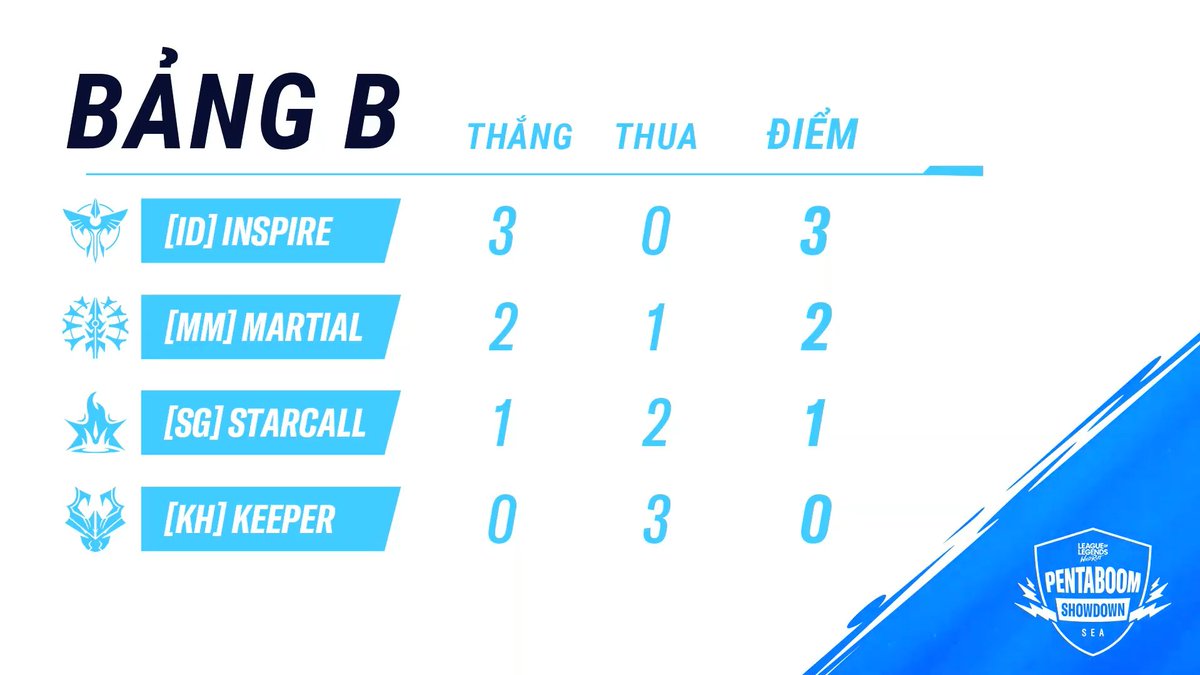 Liên Minh Huyền Thoại: Tốc Chiến tweet media