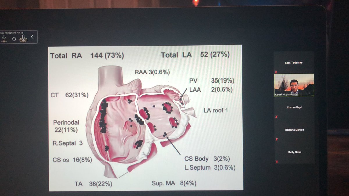CrisRayl's tweet photo. Excellent program from Dr. Gopinathannair!  Interpretation and EGM Correlation. https://t.co/zGn0KEn4Ak