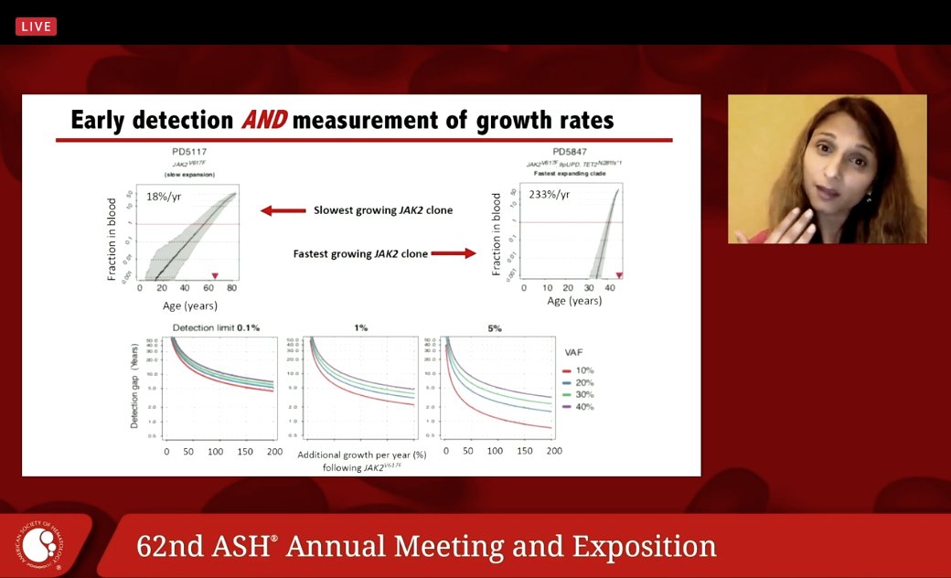 The growth rate of clones varies per year.