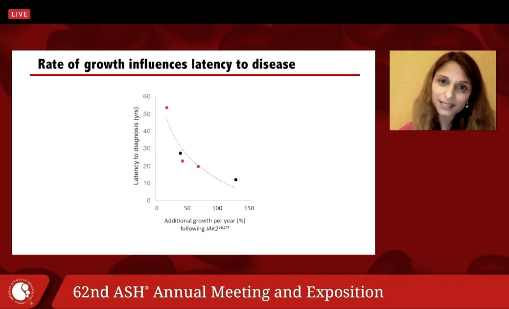 The growth rate of clones varies per year.