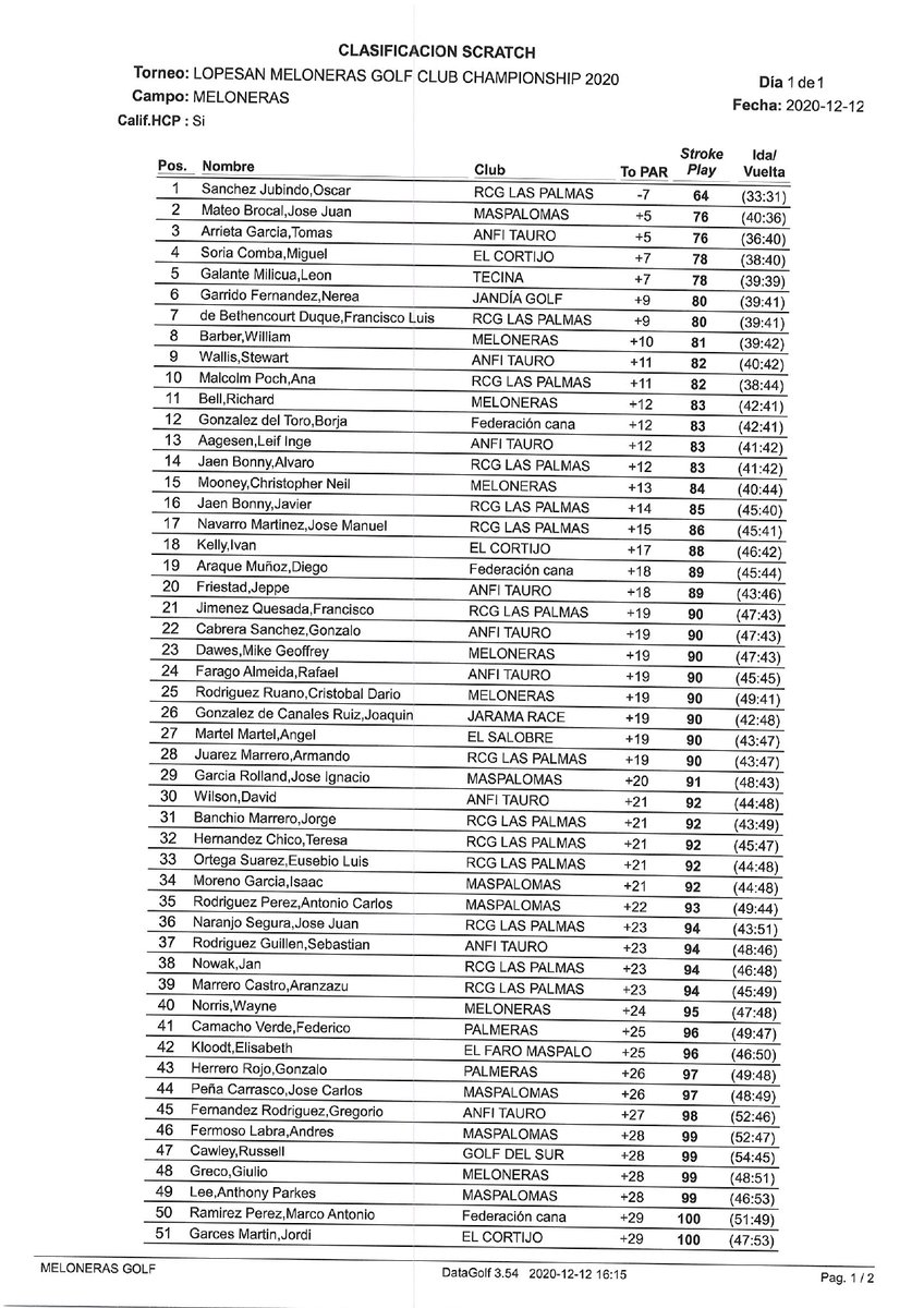 Clasificaciones Torneo Lopesan Meloneras Golf Club Championship 2020