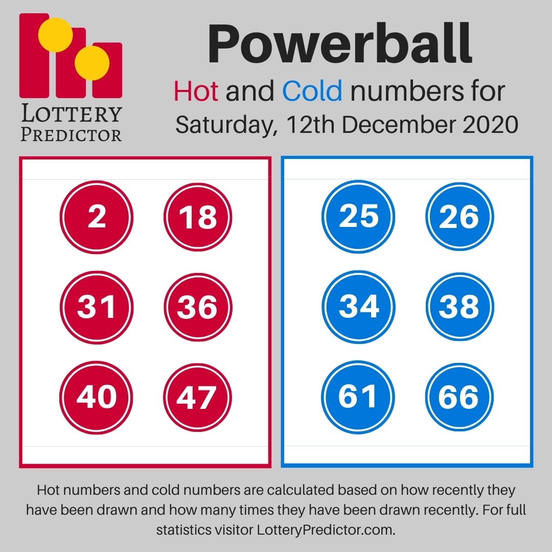 Hot & Cold numbers for the Powerball lottery drawing on Saturday 12th December, 2020
#lottery #powerball https://t.co/9QPckeNCFl