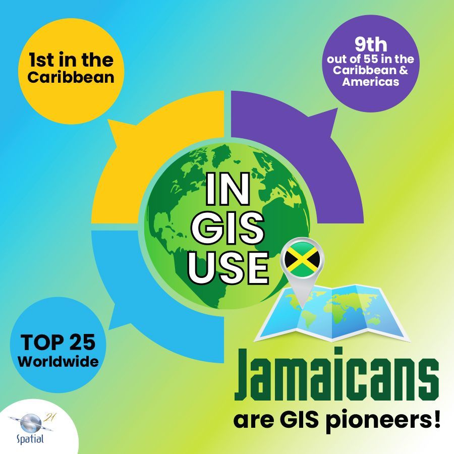 SpatialVision's tweet image. Jamaicans are GIS pioneers!🇯🇲
When it comes to GIS use, Jamaica is ranked 1st in the Caribbean and 9th out of 55 countries within the North, South, Latin American & Caribbean region. Jamaica is the only Caribbean country to crack the top 25! #SpatialVision #uGIS #geospatial