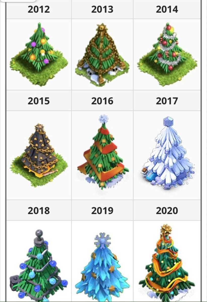En esta época tan especial recordamos todos los arbolitos de navidad que COC nos a regalado, Quien los tiene todos ?