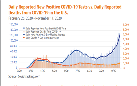 Now look at the chart from Nov. 12th: