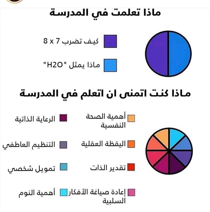 Linazeste's tweet photo. إعرب ما تحته خط ! 😄 https://t.co/vjPqG1WNLm