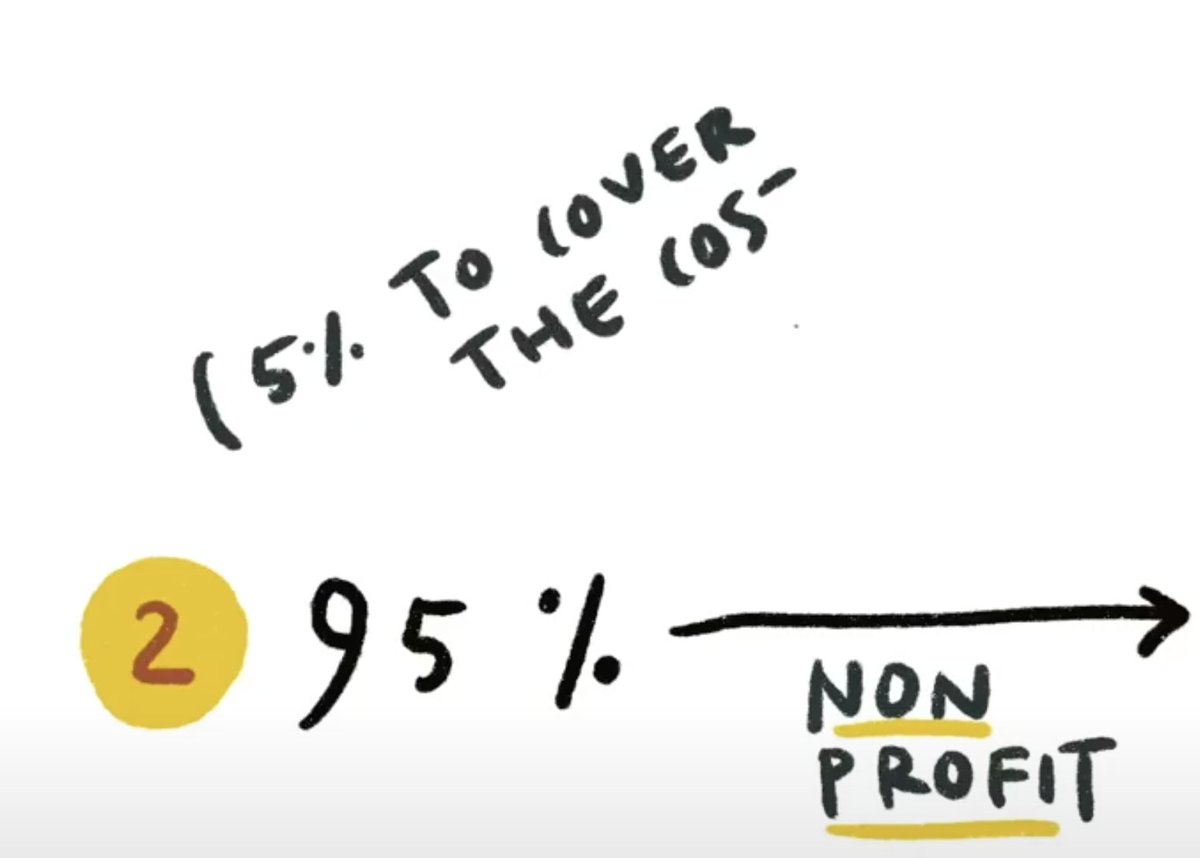 iMPACT direct provides an alternative for both donors and African non-profits. This is how we do it: 
We select, verify, present &amp;connect you to the partner NGOs, 
You select the NGO you want to donate to
We  transfer 95% of your donation directly to the NGO.
#partnership