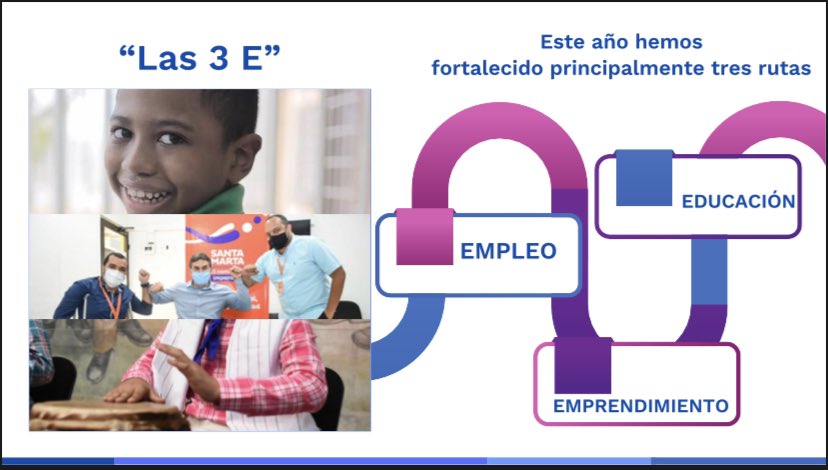 J_Clopatofsky's tweet photo. #EmpoderarParaTransformar 
El pasado 3 de diciembre, lanzamos las 3 rutas: Educación, Empleo y Emprendimiento; bases fundamentales para la realización de la verdadera inclusión social, laboral y productiva de las personas con discapacidad, sus familiares y cuidadores. #Logros2020 https://t.co/TbiNeGhW7A