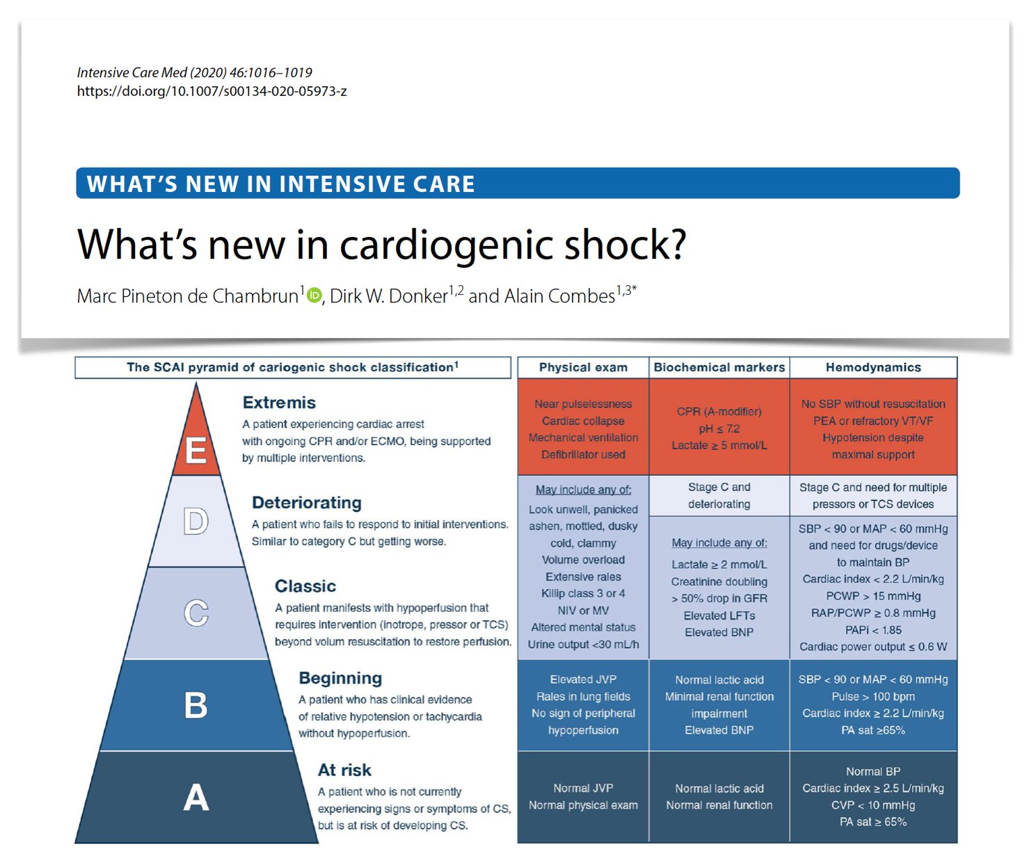 Criteria for defining stages of cardiogenic shock severity 45 off