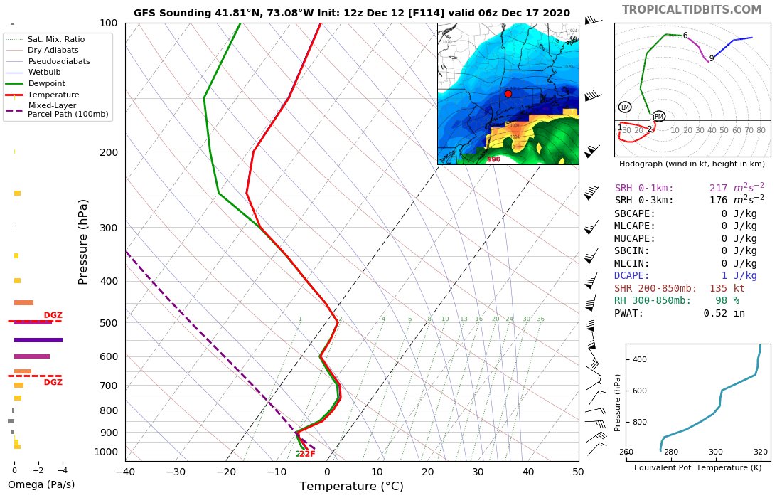 While it's too early to iron out the exact mesoscale banding location (my early guess is somewhere btwn NJ/NY border & Albany), thermo profiles & strong fgen associated w/ WAA aloft support a quasi-stationary/perhaps pivoting snow band w/ favorable snow growth & >10:1 ratios.