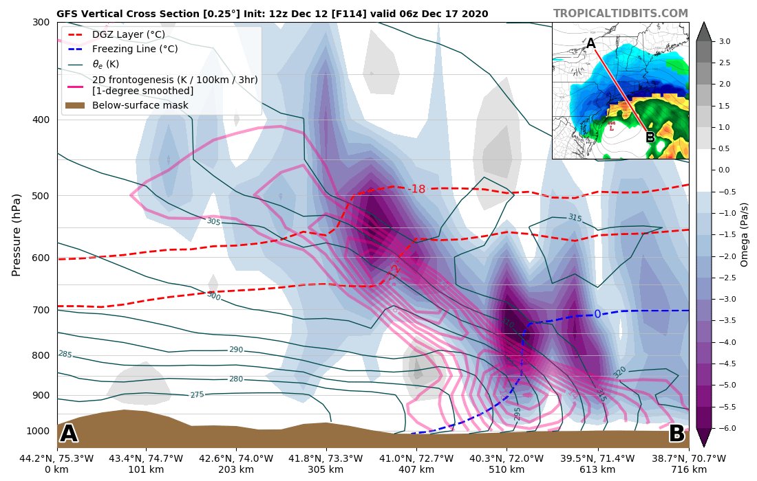 While it's too early to iron out the exact mesoscale banding location (my early guess is somewhere btwn NJ/NY border & Albany), thermo profiles & strong fgen associated w/ WAA aloft support a quasi-stationary/perhaps pivoting snow band w/ favorable snow growth & >10:1 ratios.
